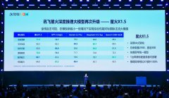 AI红利兑现：科大讯飞四大关键核心破解产业落地难题