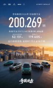 1月销售汽车20万辆，奇瑞集团全域AI战略升维