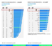 质量体系保障奇瑞获J.D.Power四项研究第一的背后
